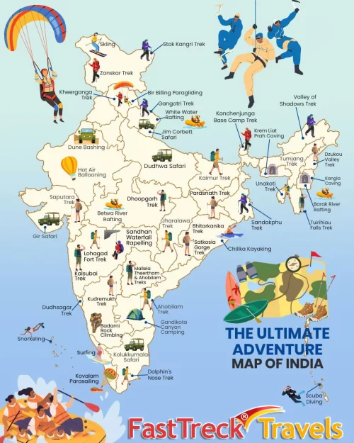 Ultimate Adventures in India 2026: Treks, Safaris & More | The Global Roamer