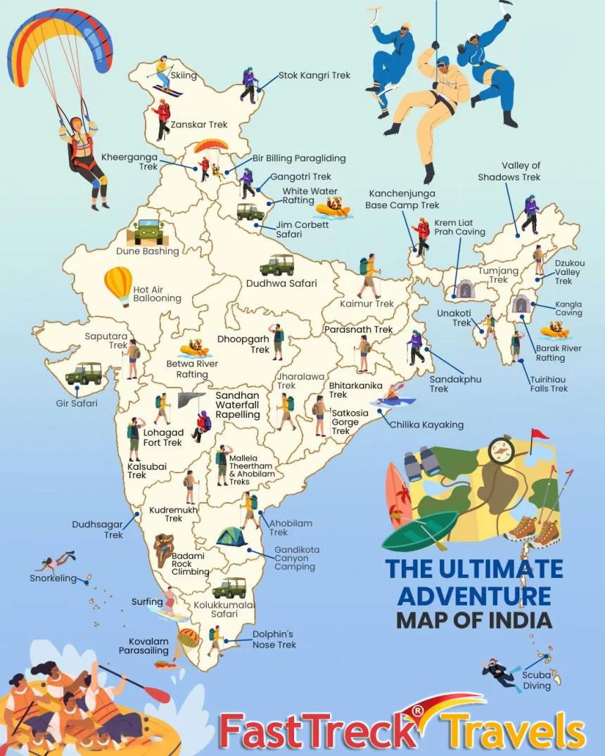 Ultimate Adventures in India 2026: Treks, Safaris &amp; More | The Global Roamer